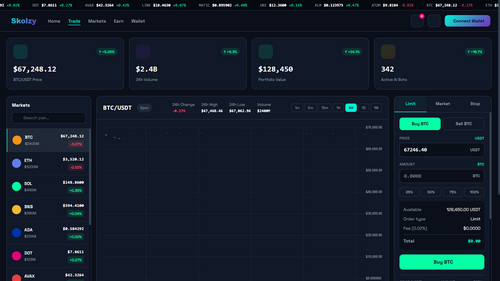 Skolzy — FX & Financial Trading Platform